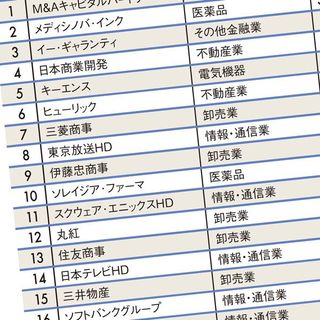 1位は3000万円超 平均年収が高いトップ500社ランキング2020 平均年齢31歳 という若さで超厚遇 President Online プレジデントオンライン