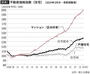 築年数｣を見れば一発でわかる…不動産のプロが伝授｢後悔しない