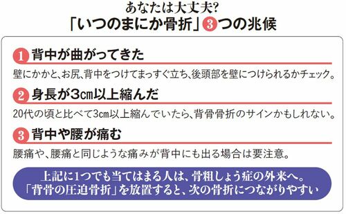 【図表】あなたは大丈夫？「いつのまにか骨折」3つの兆候