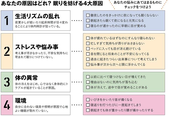 あなたの原因はどれ？　眠りを妨げる4大原因