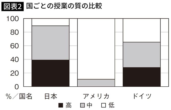 国ごとの授業の質の比較