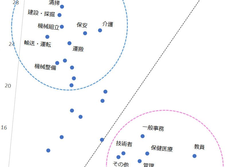 親の職業別・貧富別"子の遊び＆趣味"傾向 パチンコと美術鑑賞の実施率に大差