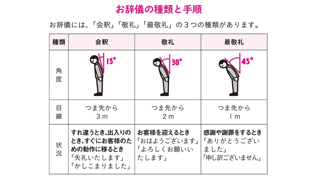 だから｢電話しながらお辞儀｣はバカにできない…相手に信頼される人がやっている"3種類の会釈" 姿は見えなくても｢自然に頭が下がる｣その心が大切