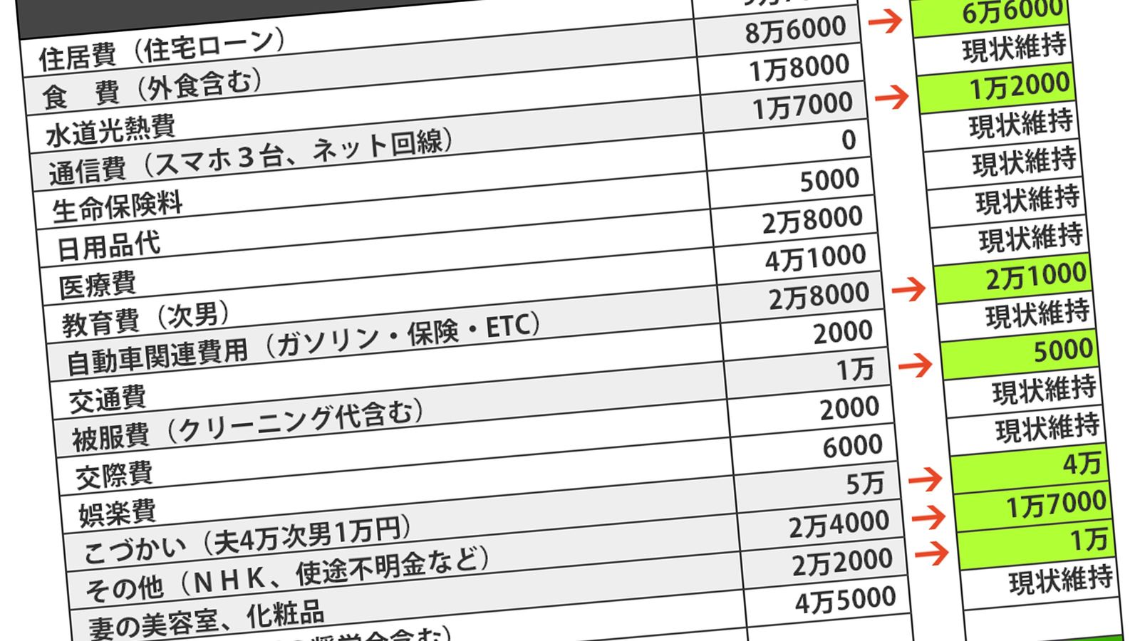 ｢62歳みなし公務員の大転落｣安定収入と退職金を食い潰し､赤字年150万円の"まさかの元凶" 教育費をかけた長男が大学を退学に