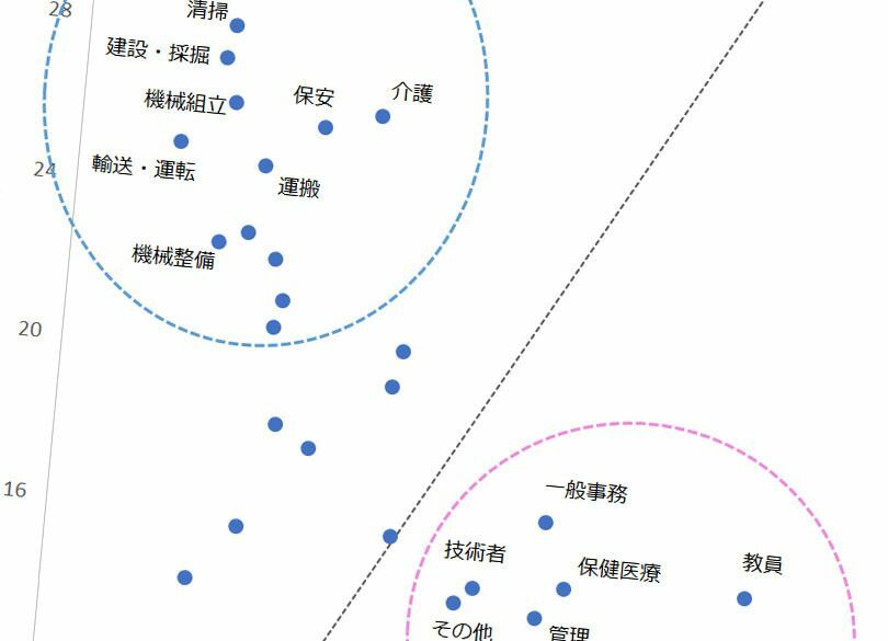 親の職業別・貧富別"子の遊び＆趣味"傾向 パチンコと美術鑑賞の実施率に大差