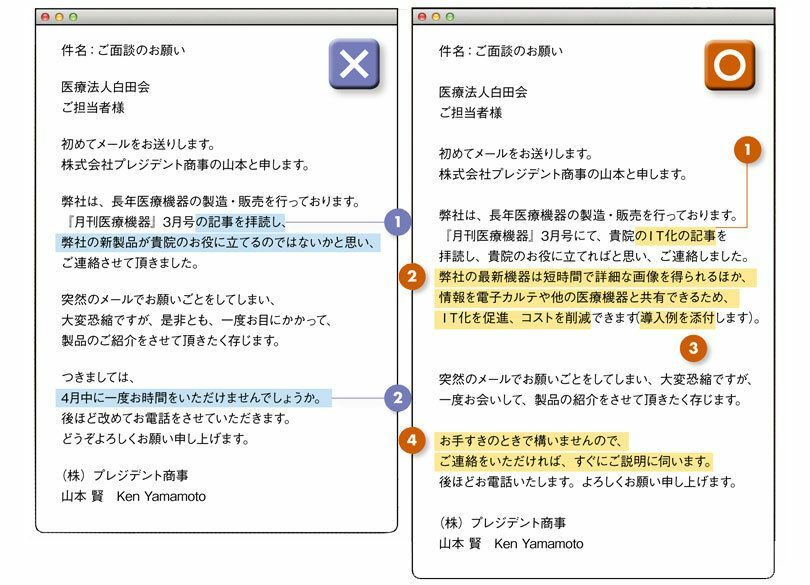 挨拶メール「1通だけ」で相手を口説き落とすコツ