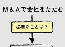 「お金の軍師」の思わぬ弱点
