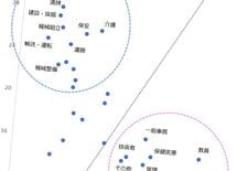 親の職業別・貧富別"子の遊び＆趣味"傾向