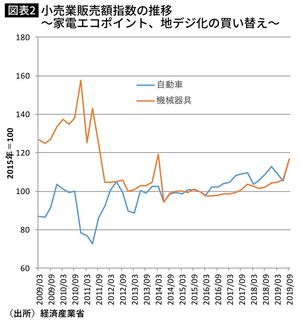 小売業販売額指数の推移