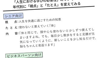 60代女性なら｢人生に役立つ知恵｣を訴求､ではZ世代なら?…押し付けを嫌う若者に刺さる秀逸なアプローチ