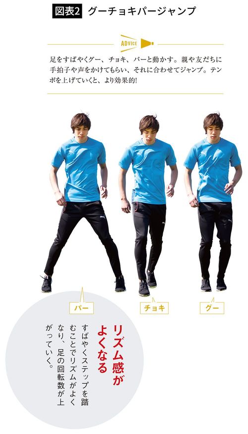 【図表2】グーチョキパージャンプ