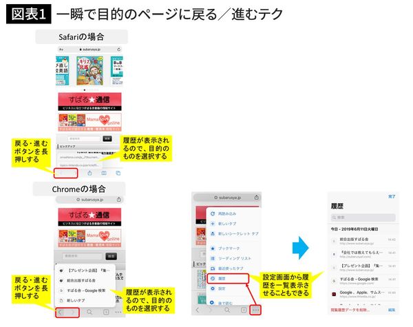 一瞬で目的のページに戻る/進むテク