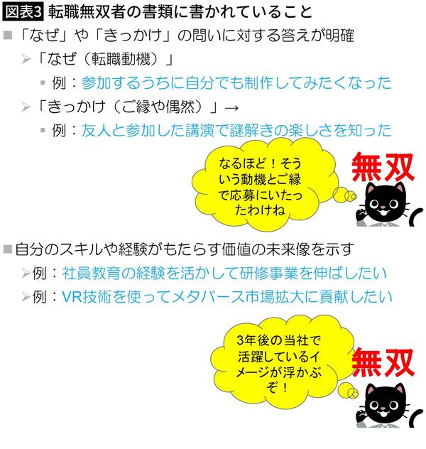 【図表3】転職無双者の書類に書かれていること