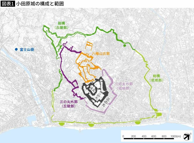 【図表】小田原城の構成と範囲