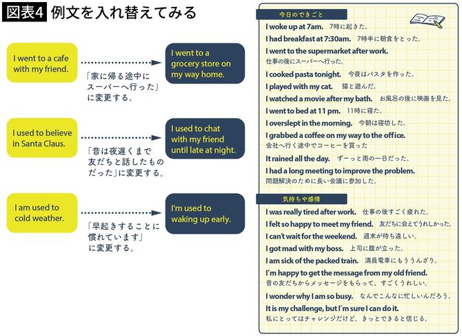 【図表4】例文を入れ替えてみる