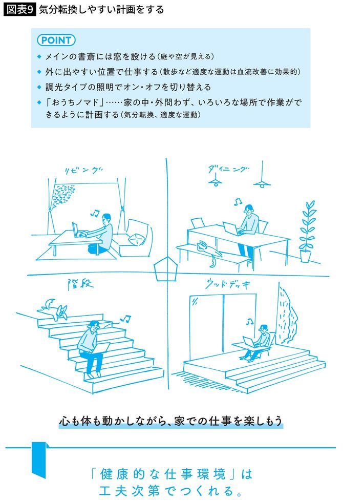 気分転換しやすい計画をする