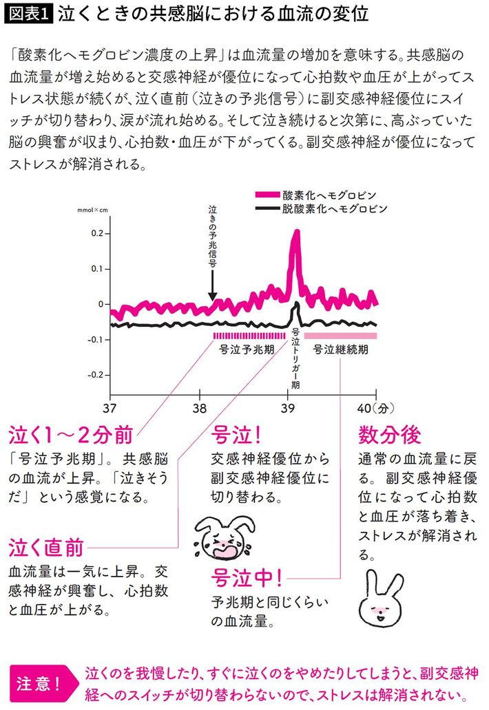 出典＝『<a href="https://www.amazon.co.jp/exec/obidos/ASIN/483342441X/presidentjp-22" target="_blank">スマホ中毒からの心のモヤモヤをなくす小さな習慣</a>』（プレジデント社）