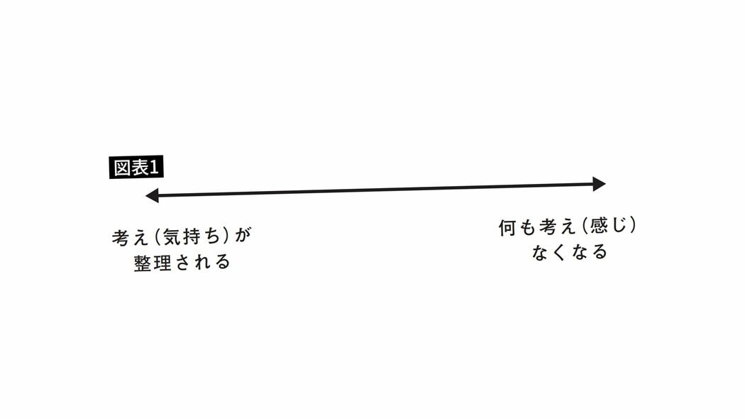 だから疲れた日ほど動画をダラダラ見てしまう…作業療法士が｢飽きるまで見続けても問題ない｣と説く理由