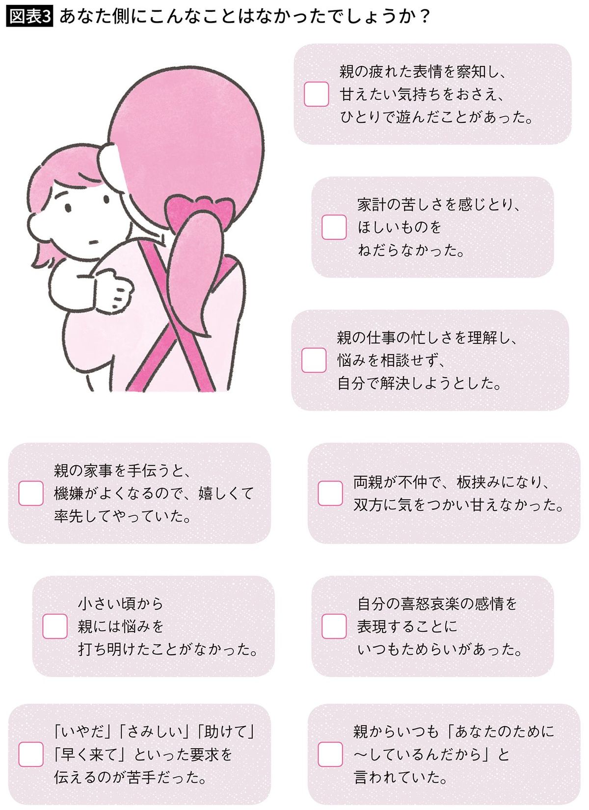 【図表3】あなた側にこんなことはなかったでしょうか？