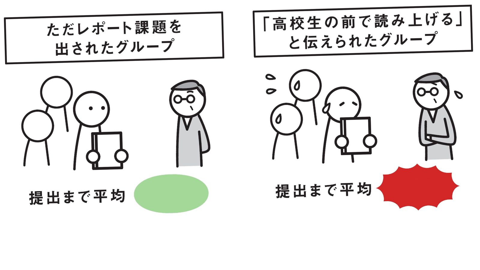 "他人の評価"を気にするとムダな時間と労力がかかる…｢すぐ行動できる人｣に生まれ変わるたった1つの方法 講演会は10人中2､3人に喜んでもらえれば十分と考える