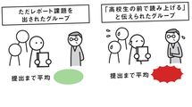 "他人の評価"を気にするとムダな時間と労力がかかる…｢すぐ行動できる人｣に生まれ変わるたった1つの方法