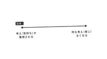 だから疲れた日ほど動画をダラダラ見てしまう…作業療法士が｢飽きるまで見続けても問題ない｣と説く理由