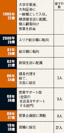 佐竹優子さんの経歴