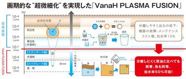 Amazon.co.jp: 環境にやさしいエマルジョン燃料(水と油の混合