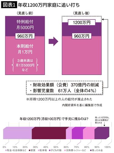 年収1200万円超は金持ち｣という前提がおかしい…ひろゆき｢日本では頑張る人ほど税金を搾り取られる｣ ｢億単位の資産をもつ働かない人｣が有利な仕組み  | PRESIDENT Online（プレジデントオンライン）