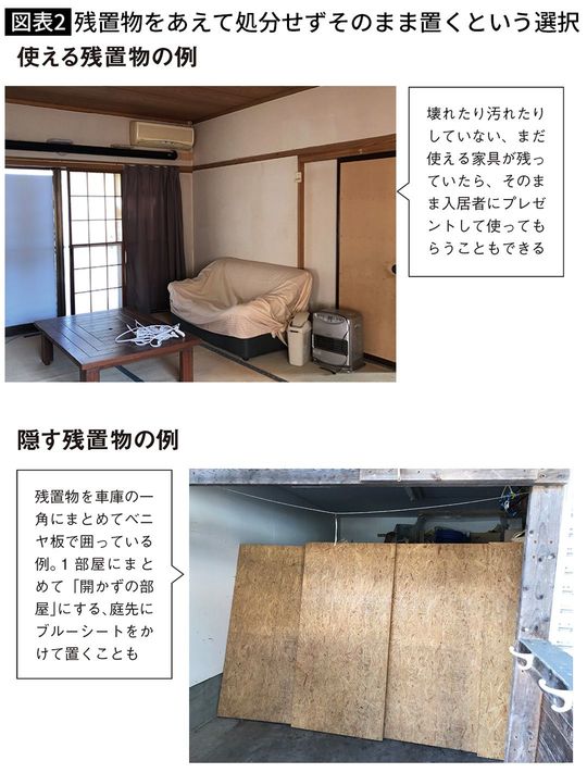 【図表2】残置物をあえて処分せずそのまま置くという選択