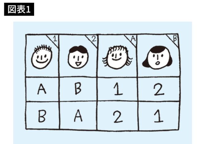 イラスト＝『教養としての数学』