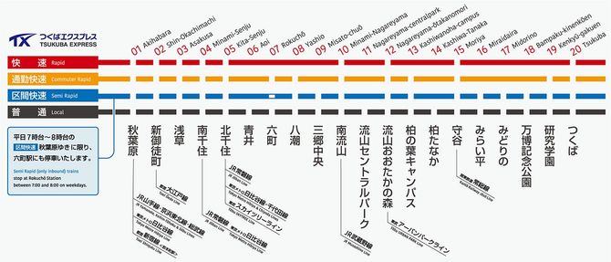 つくばエクスプレス路線図