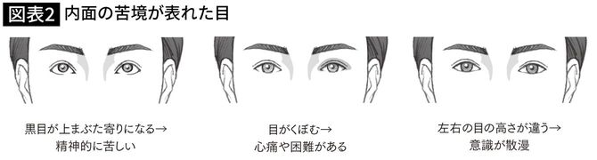 内面の苦境が表れた目
