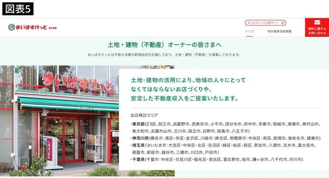 まいばすけっとの新規出店計画の告知ページ