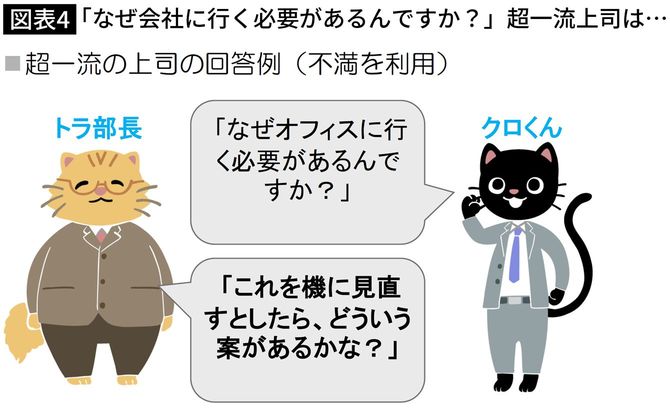 「なぜ会社に行く必要があるんですか?」超一流上司は…