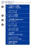 FP20人が選ぶ商品ランキング