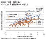社内で「仲間」を増やすと、それ以上に足を引っ張る人が増える