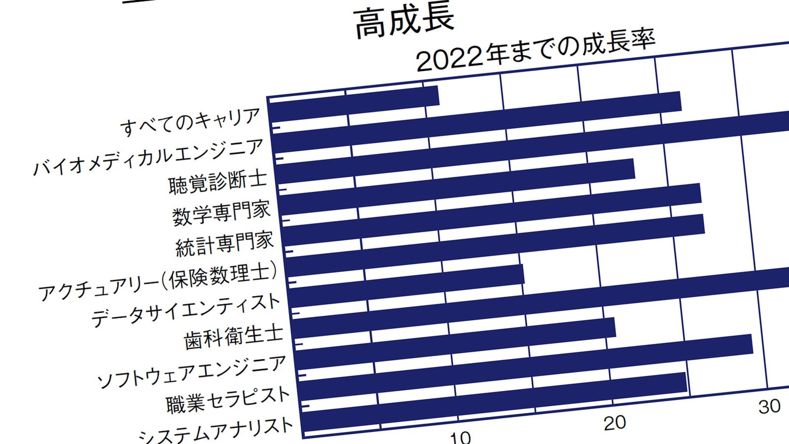 新聞記者､ニュースキャスター､DJ…米調査｢将来が危ない最悪の仕事｣ワースト10 業界人より｢素人｣のほうが影響力大