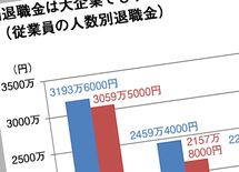 中小企業"退職金廃止"のツケは社員に回る