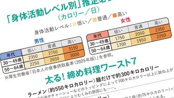 若い頃と同じ食事量なのになぜ急に太り始めるのか? 基礎代謝の意外な盲点