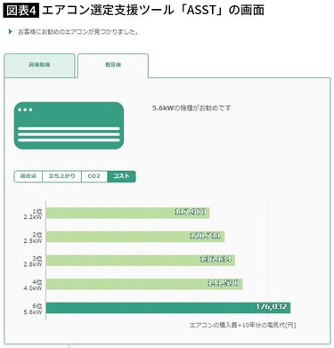 エアコンは｢6畳､10畳､14畳｣以外買ってはいけない…一級建築士｢8畳の部屋は6畳用で十分といえる理由｣ 8畳の部屋に6畳用を買えば5万円節約できる  (4ページ目) | PRESIDENT Online（プレジデントオンライン）