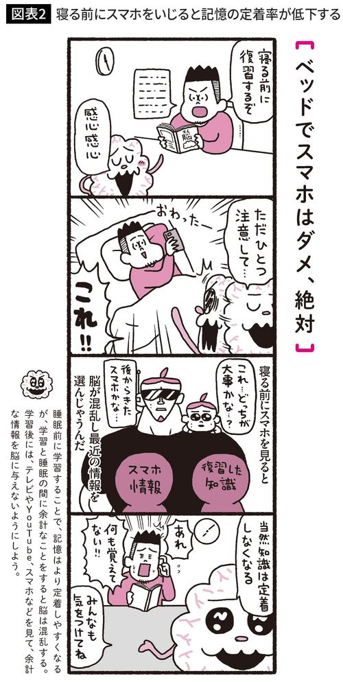 寝る前にスマホをいじると記憶の定着率が低下する