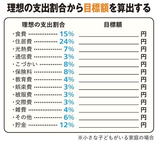 【図表】理想の支出割合から目標額を算出する