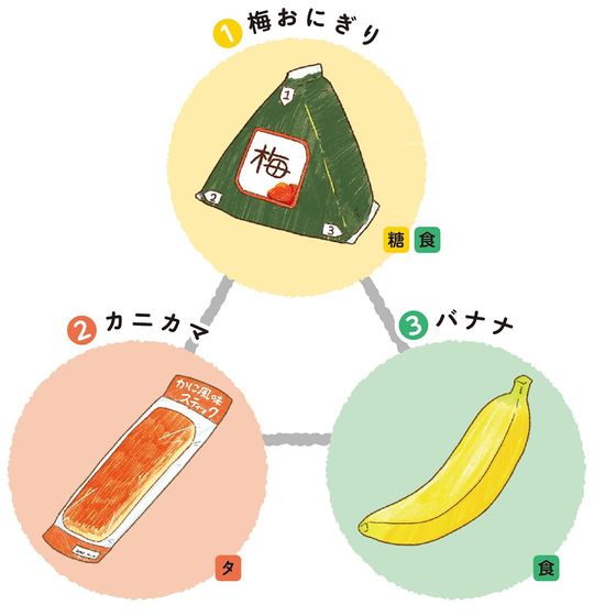 梅おにぎり、カニカマ、バナナのトライアングル