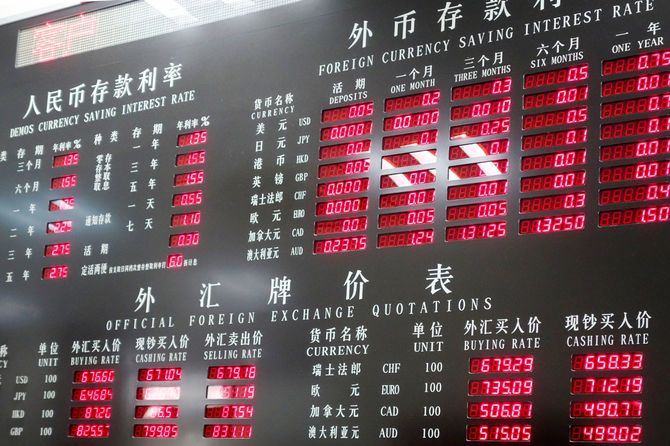 中国の為替チャート