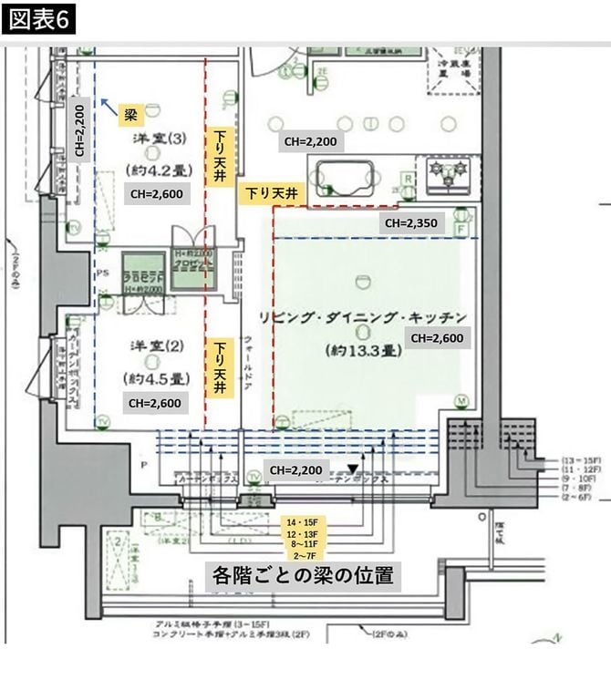 間取り図に描かれた点線
