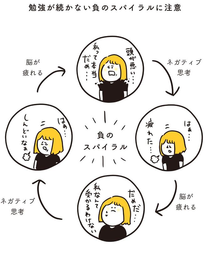 勉強が続かない負のスパイラルに注意
