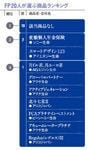 FP20人が選ぶ商品ランキング