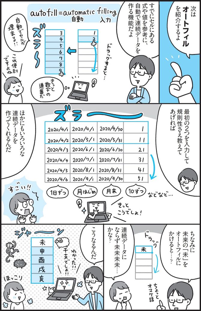 未来の「未」をオートフィルにかけると