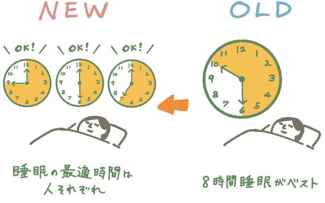 睡眠の最適時間は人それぞれ